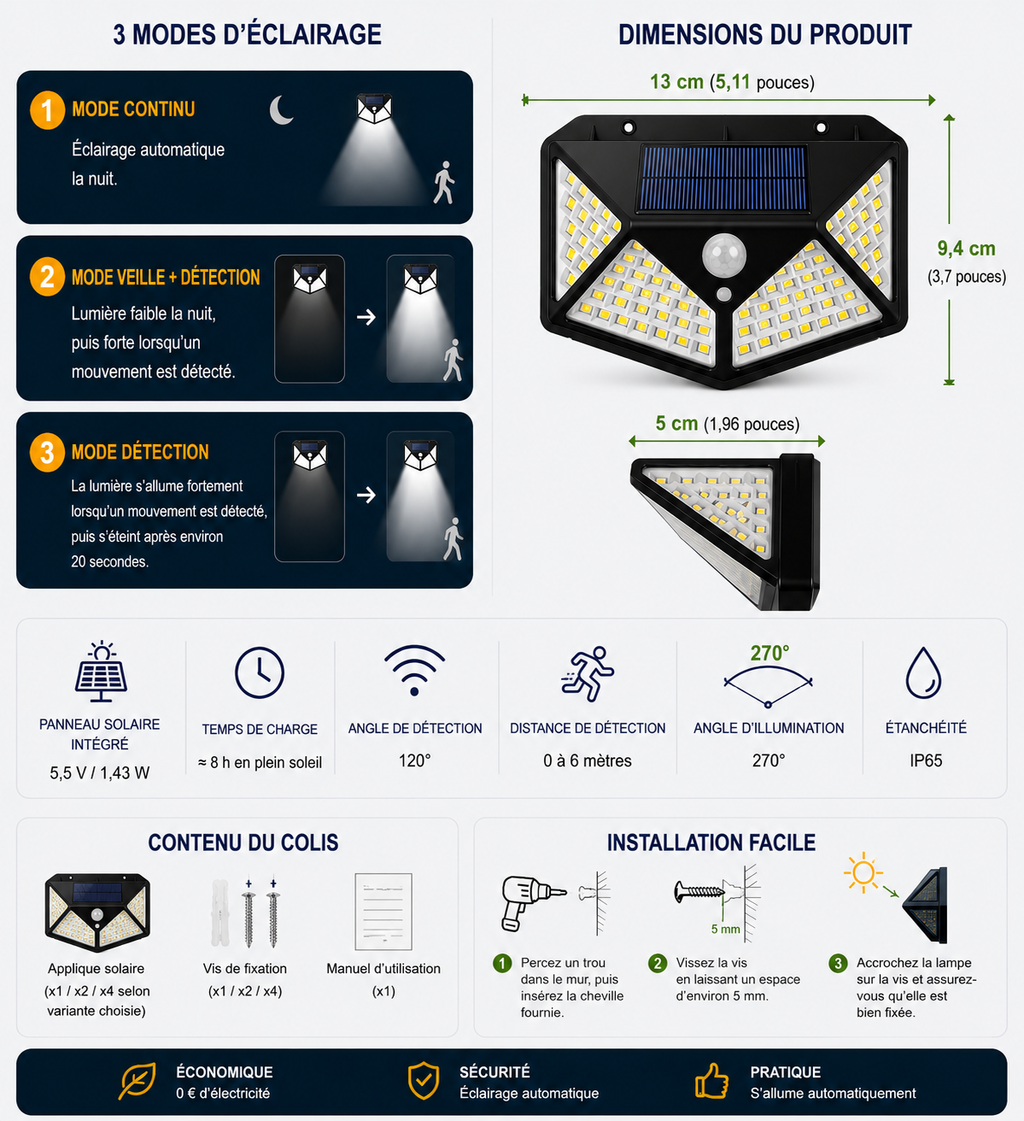 GlowUp SolarGuard™ – Applique Solaire LED avec Détecteur de Mouvement